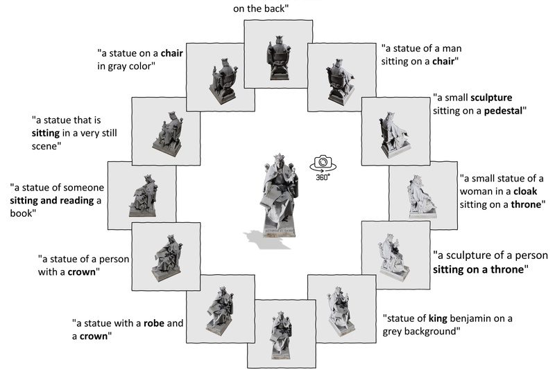 ULIP-2: Scalable Multimodal 3D Understanding Without Manual Annotations